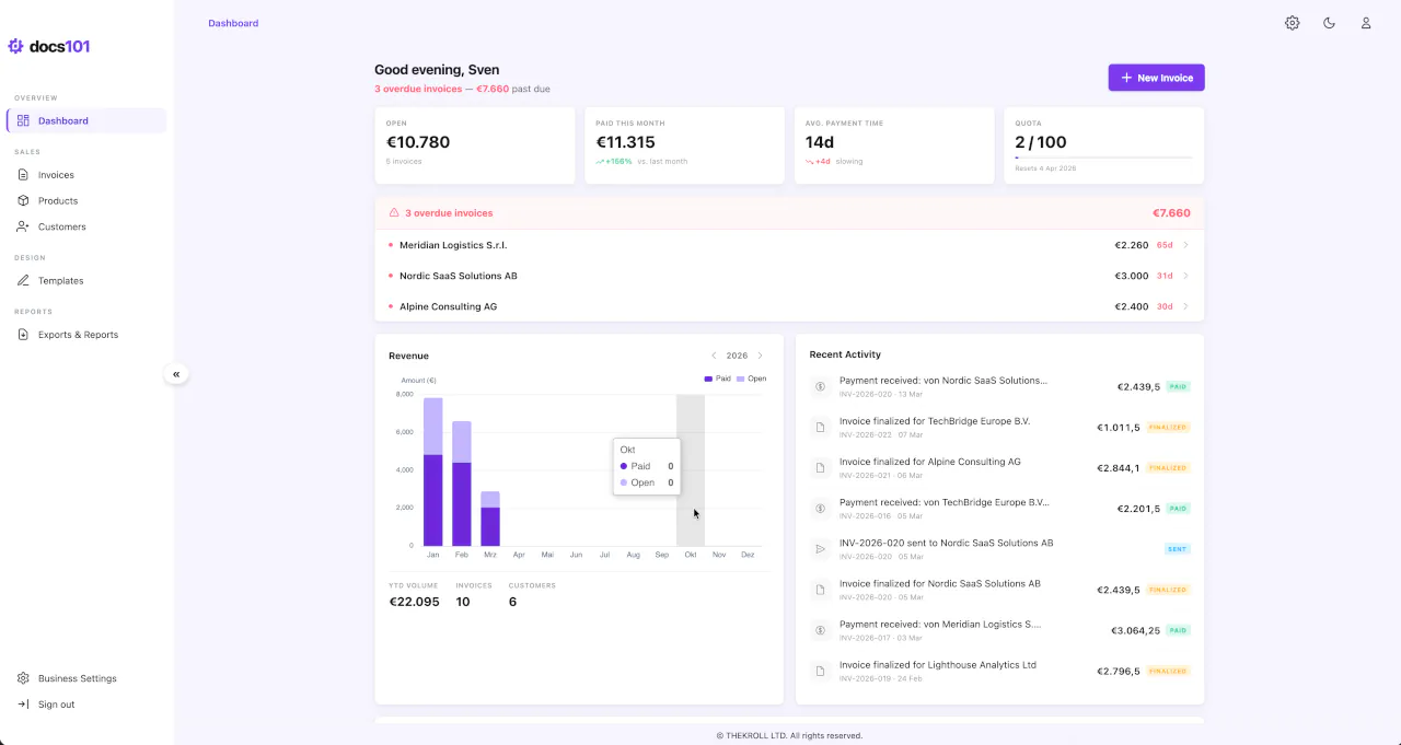 Dashboard overview