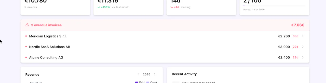 Overdue invoices widget